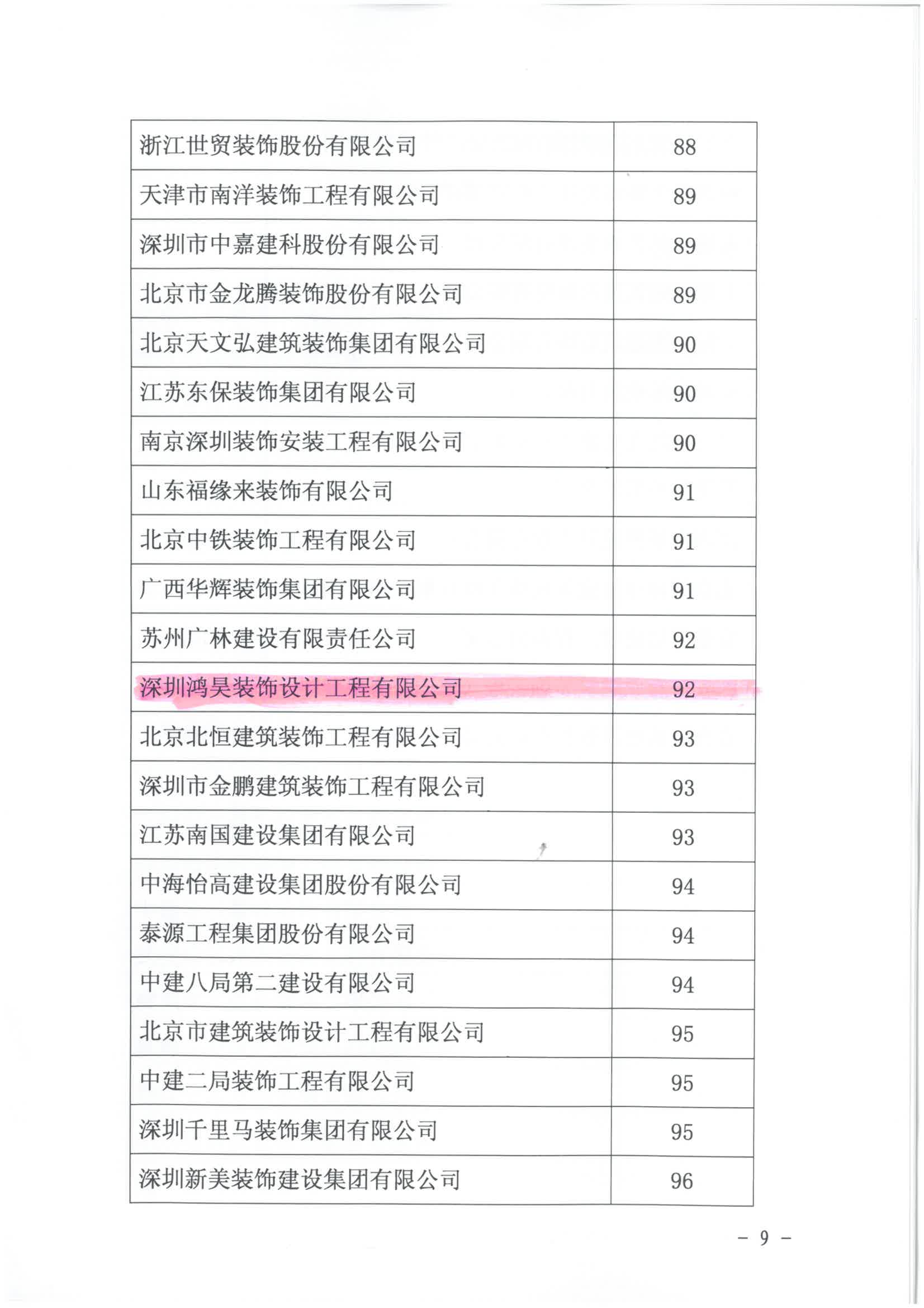 鸿昊装饰 | 入围2018年度中国建筑装饰行业百强企业 鸿昊装饰 | 入围2018年度中国建筑装饰行业百强企业