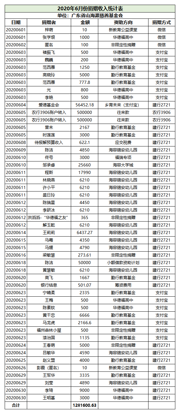 六月月报 | 夏木阴阴正可人