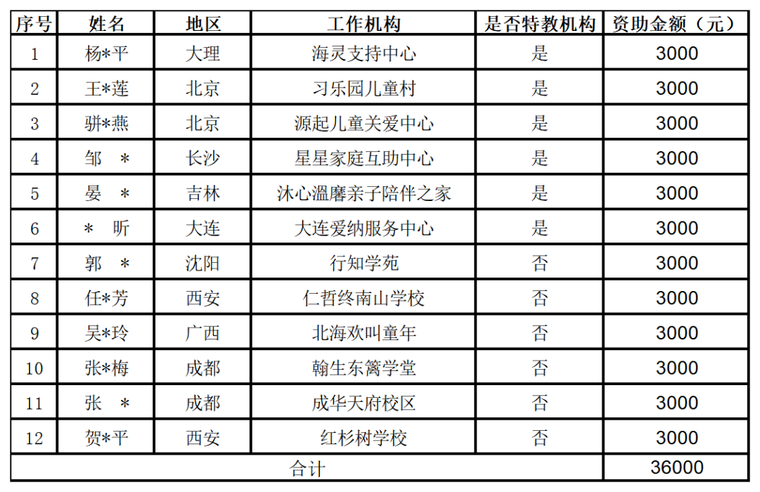 六月月报 | 夏木阴阴正可人