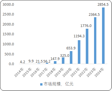 2021年中国装配式建筑行业上下游产业链深度专项调研分析预测及未来市场发展趋势研究预测   