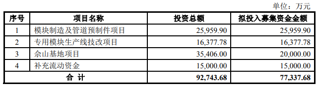 熱烈祝賀大象投顧客戶——工業(yè)模塊研發(fā)企業(yè)“利柏特股份”成功過(guò)會(huì)！