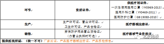 新冠疫情下口罩及其相关检测解读