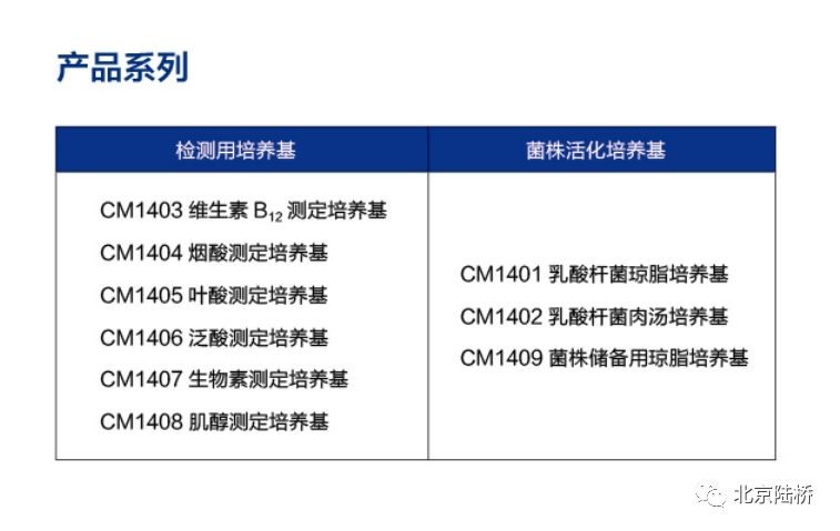 “求带”——维生素检验国标微生物法太“南”了