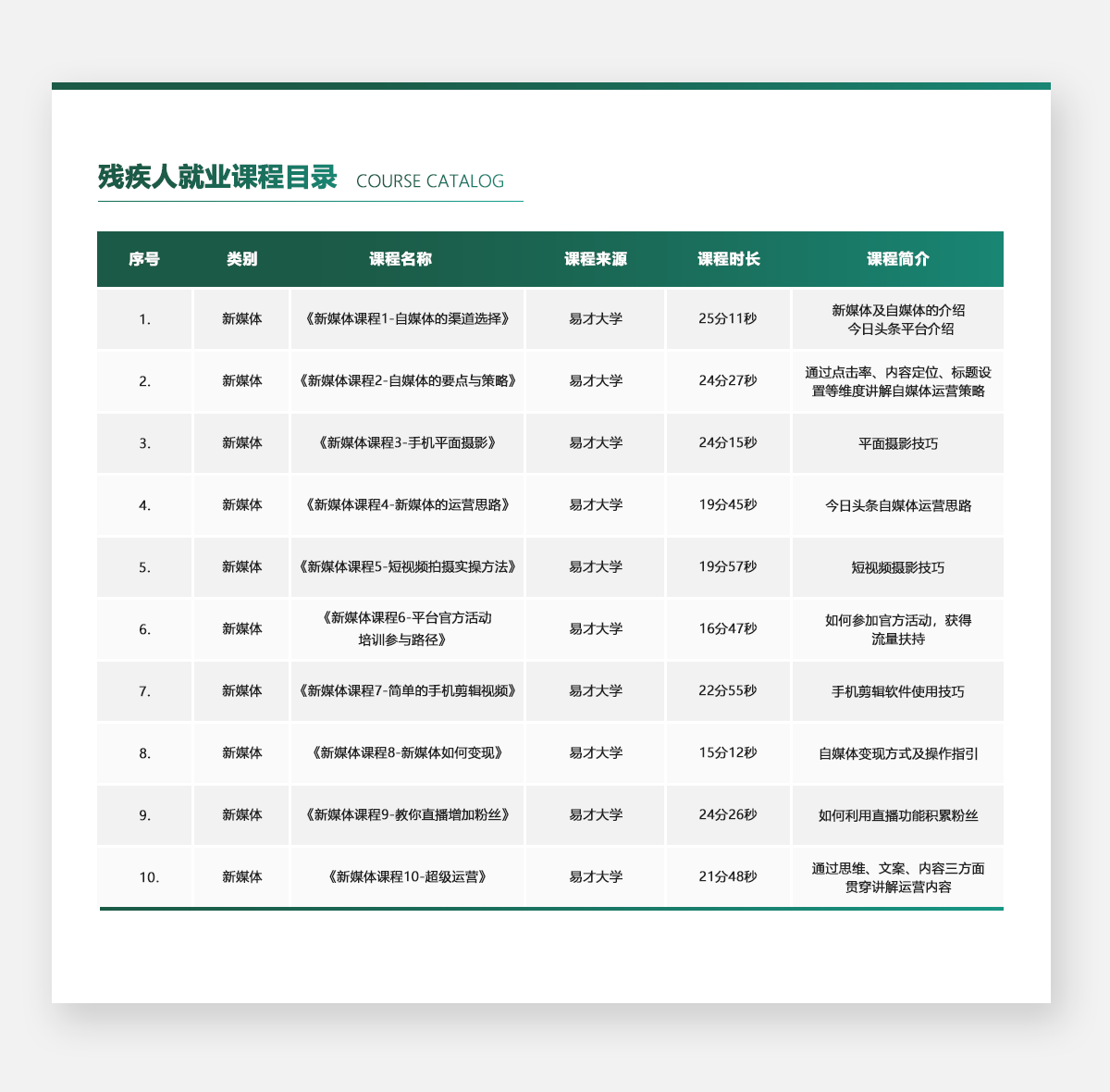 集光计划 集光计划