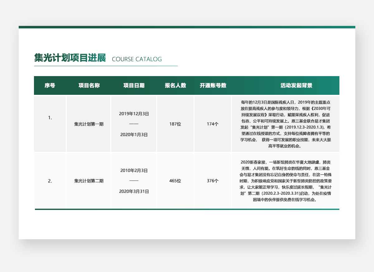 集光计划 集光计划