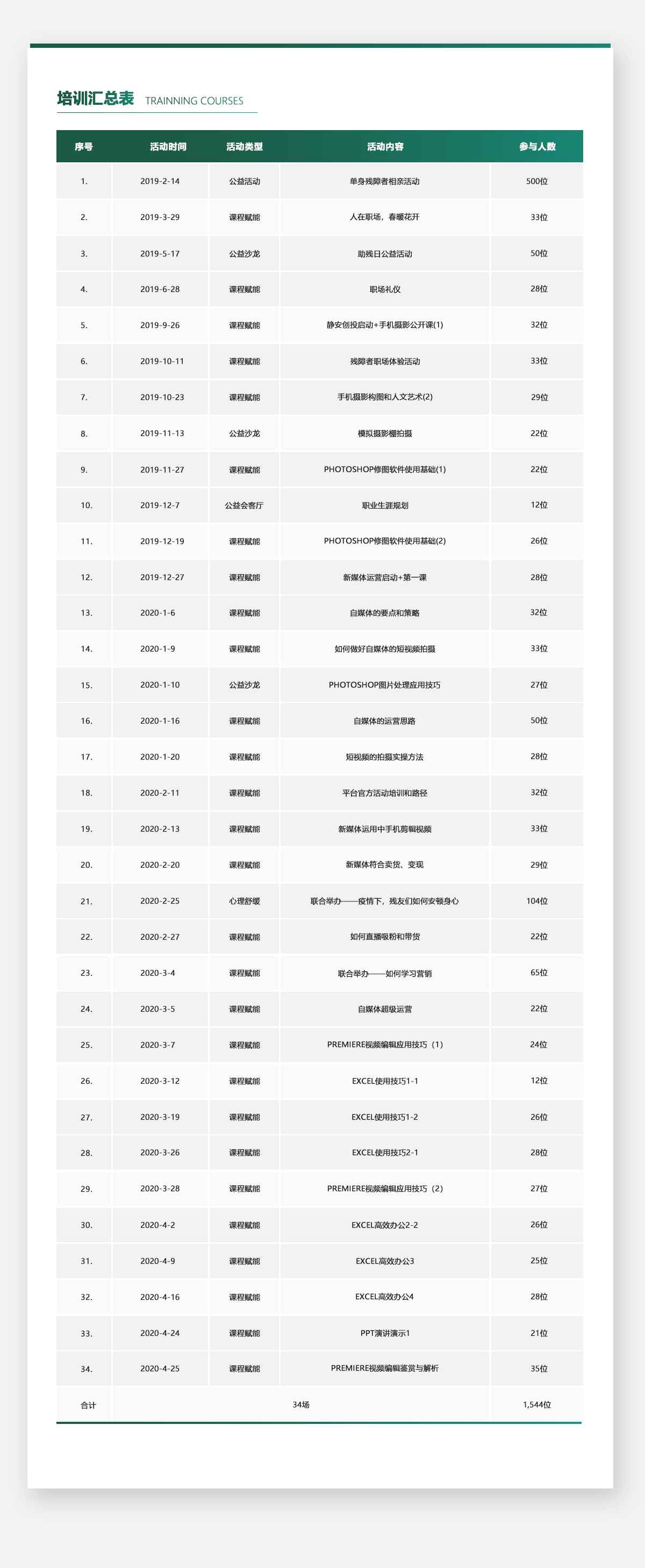 残障者赋能服务 残障者赋能服务