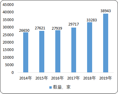 2021年中国旅行社行业市场盈利能力分析及竞争策略研究预测