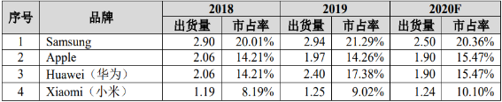 2021年中国移动通信终端设备市场发展趋势研究及细分产品市场销售收入分析预测 2021年中国移动通信终端设备市场发展趋势研究及细分产品市场销售收入分析预测