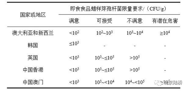 蜡样芽孢杆菌检验，知多少？