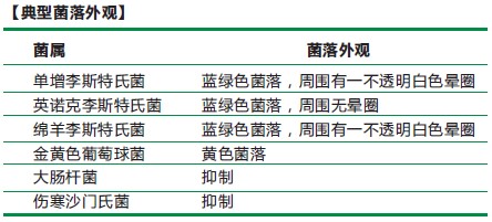 掃黑除惡之檢驗員智斗村霸—單增李斯特氏菌