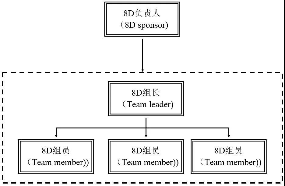 8D分析法，工厂这样有效解决不良问题！