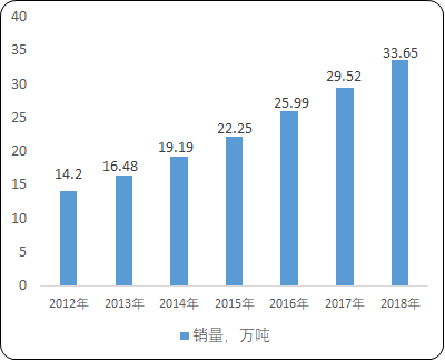 2021年中国皮带轮、链轮、齿轮市场全景监测调研分析预测及未来市场竞争战略可行性预测   