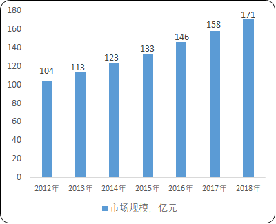 2021年中国皮带轮、链轮、齿轮市场全景监测调研分析预测及未来市场竞争战略可行性预测   