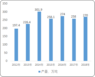 2021年中国皮带轮、链轮、齿轮市场全景监测调研分析预测及未来市场竞争战略可行性预测   