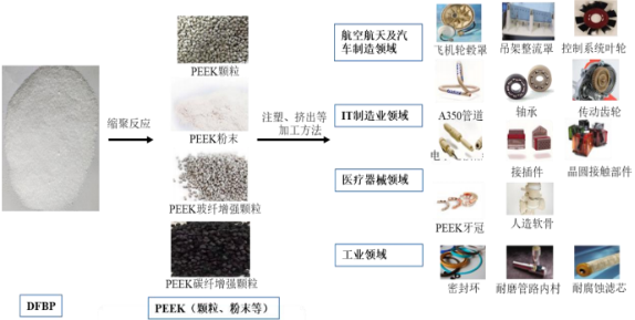 2021年全球及中国聚醚醚酮（PEEK）行业重点企业发展战略分析及细分应用领域市场规模前景预测   