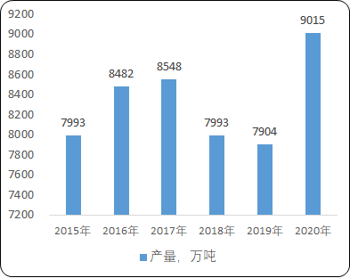 2021年中国冰箱行业市场消费结构分析预测及竞争战略趋势研究