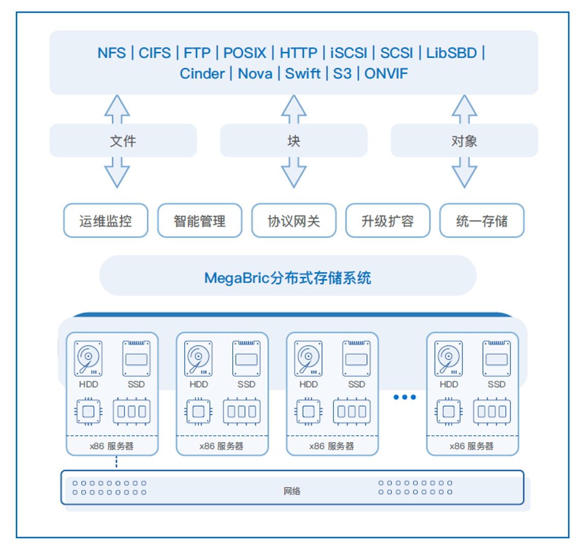 16877太阳集团安全入口CPU加速企业级存储业务平滑迁移