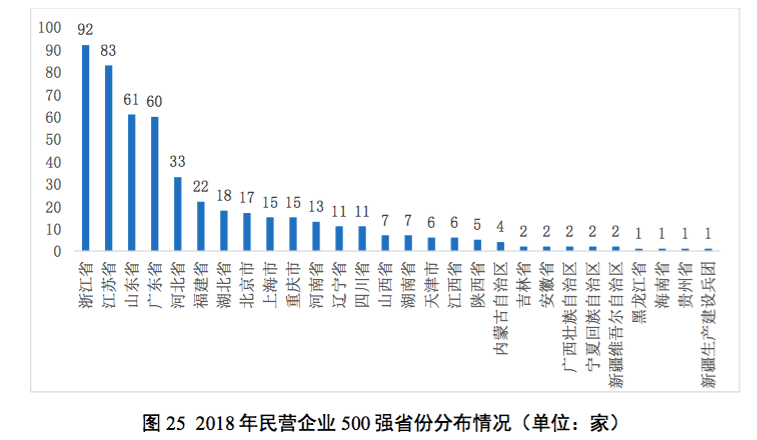 山东二季度GDP数据出炉，增速超全国