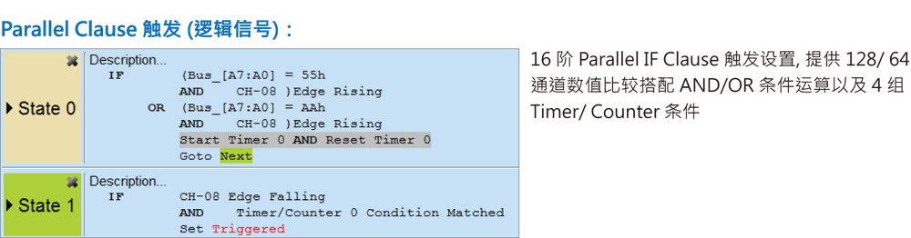 LA3000+逻辑分析仪