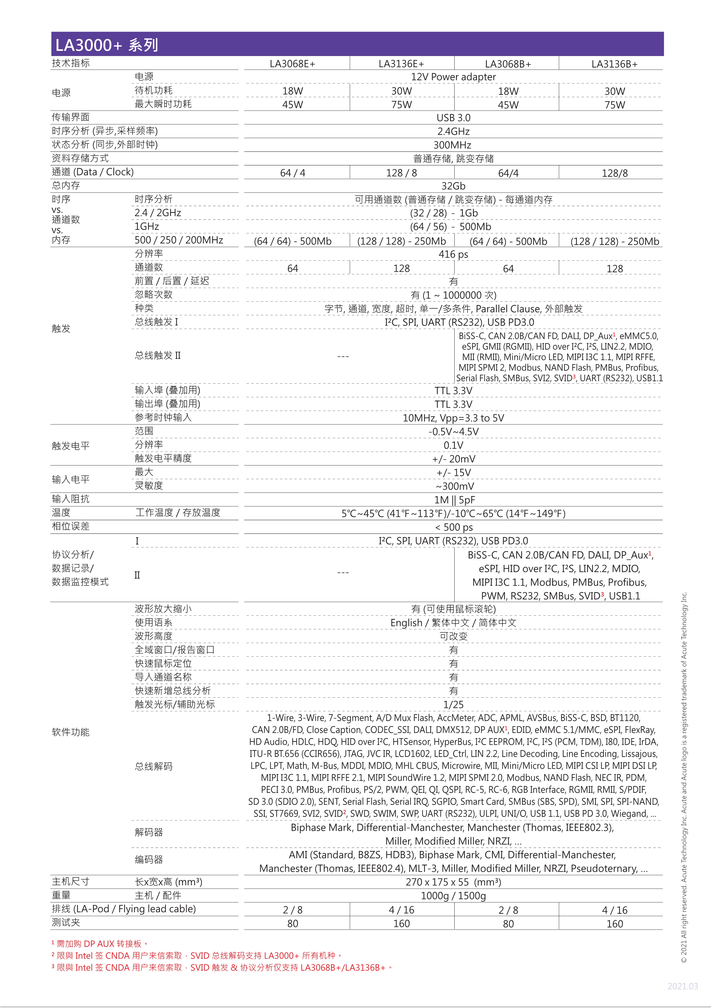 LA3000+逻辑分析仪