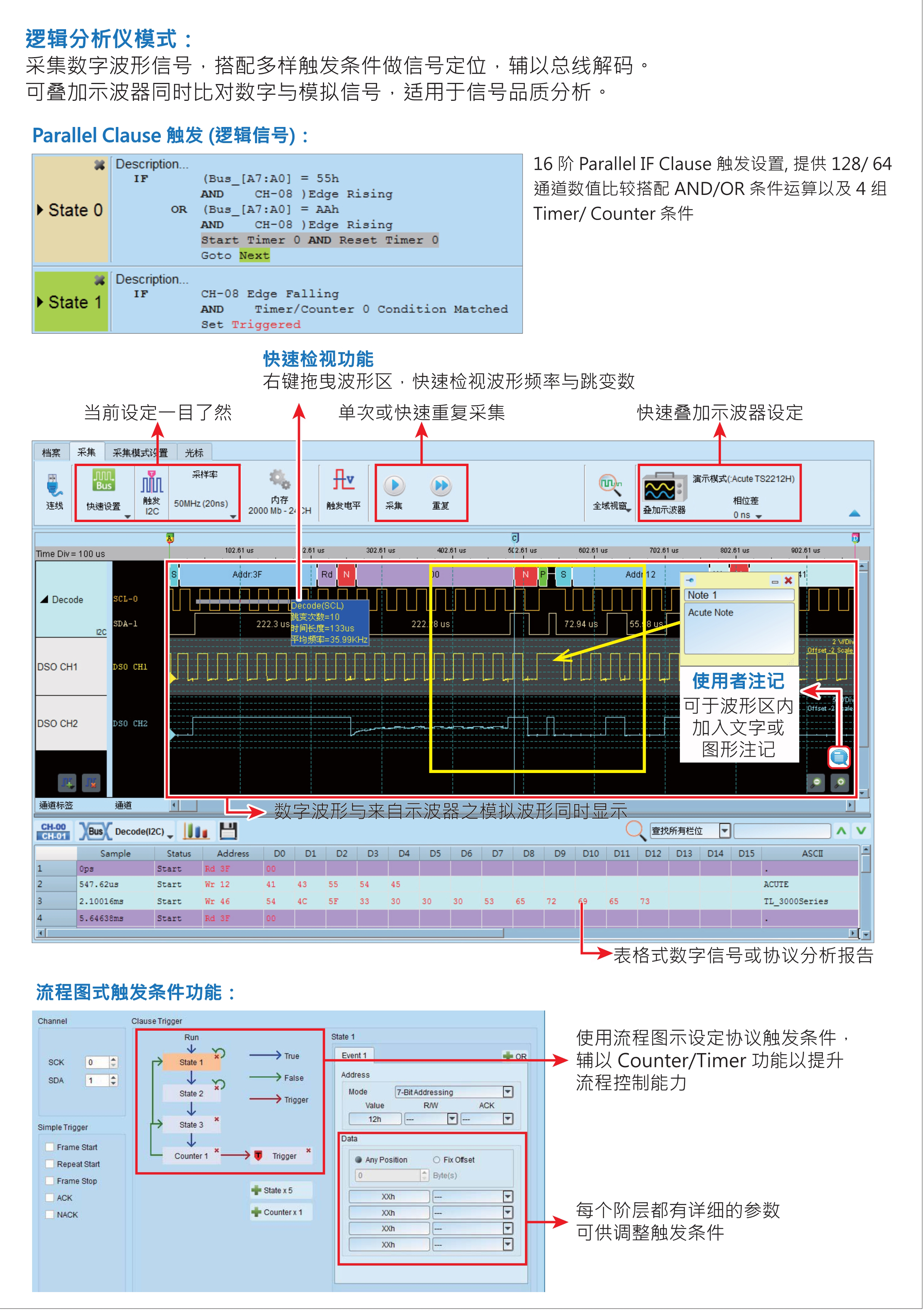 LA3000+逻辑分析仪