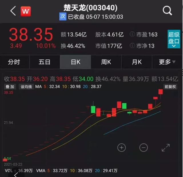 數(shù)字人民幣接入支付寶 已有相關概念股暴漲730%