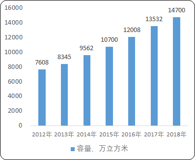 2021年中国食品冷链物流市场产业结构分析预测及投资战略可行性研究