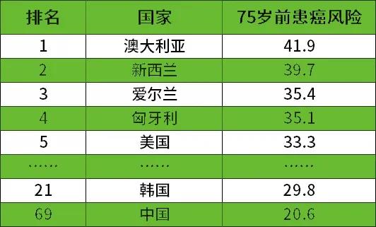 癌症来临前，身体哪个部位先知道？学会辨别4个癌症早期警报