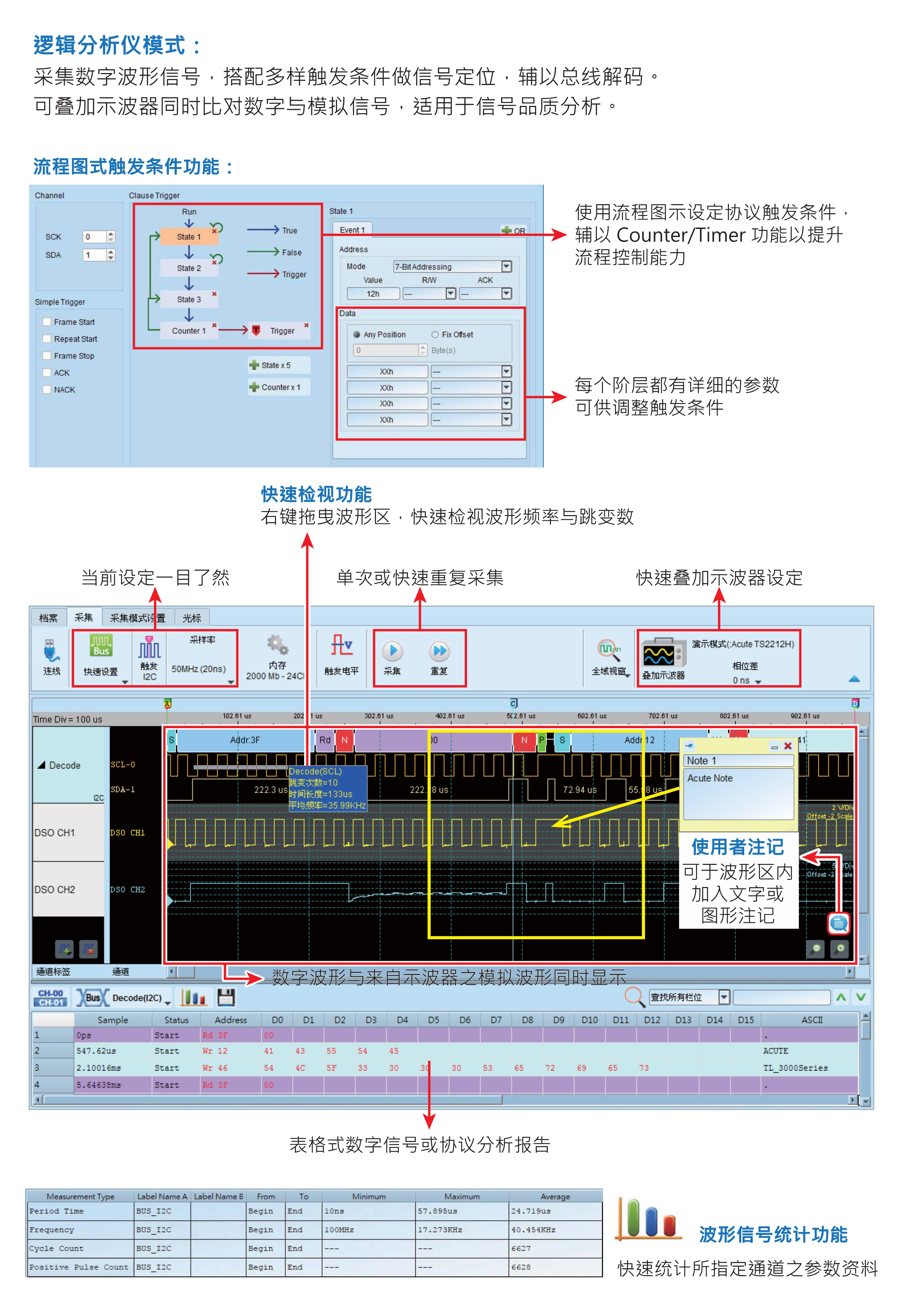 TravelBus逻辑分析仪