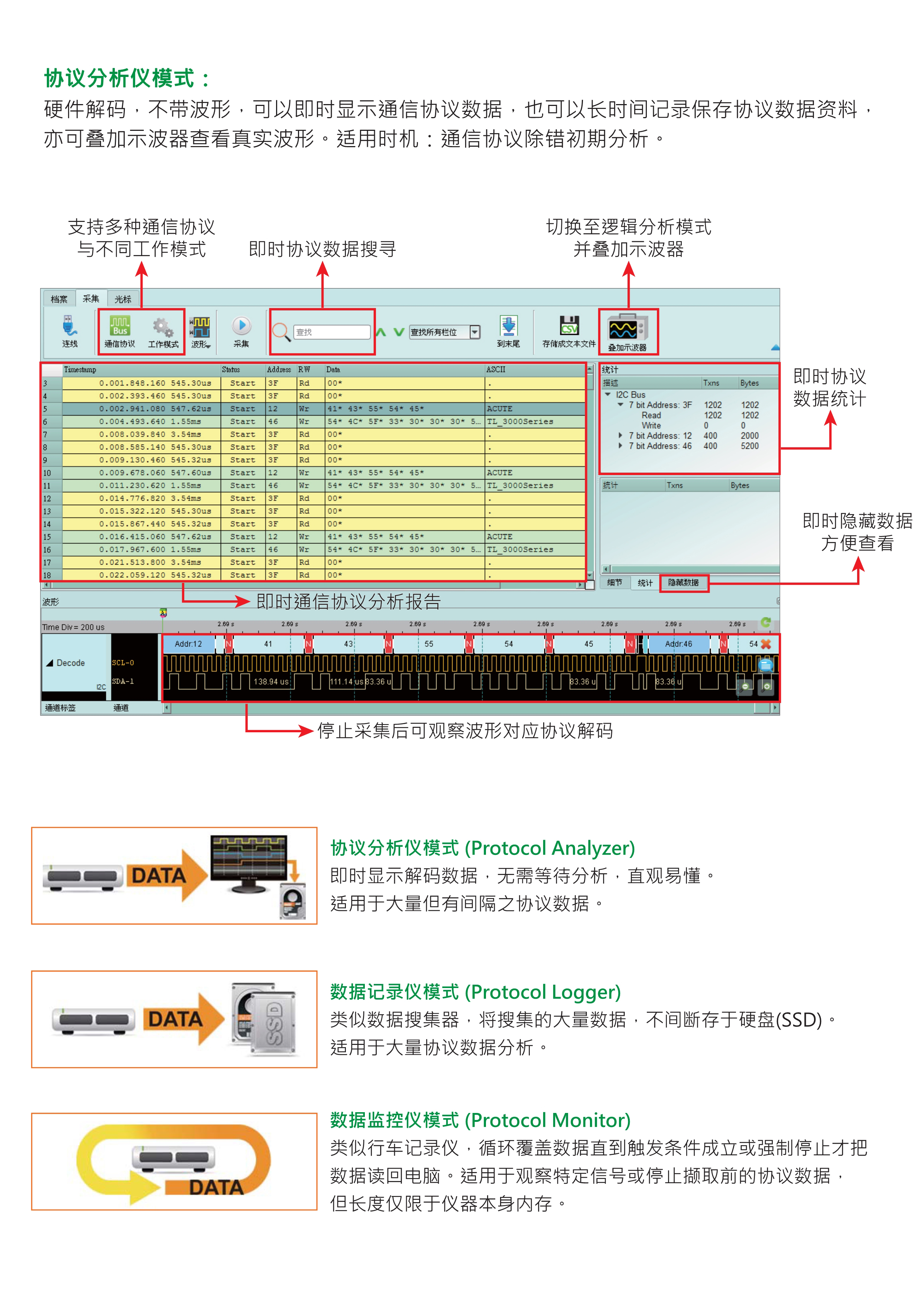 TravelBus逻辑分析仪