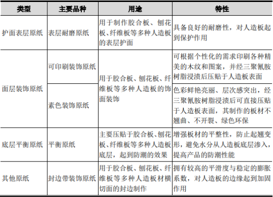2021年中国装饰原纸行业市场研究预测分析及发展前景预测咨询