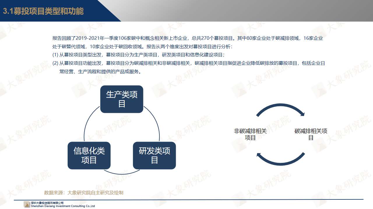 【大象研究院】中國(guó)碳中和概念上市公司發(fā)展展望報(bào)告