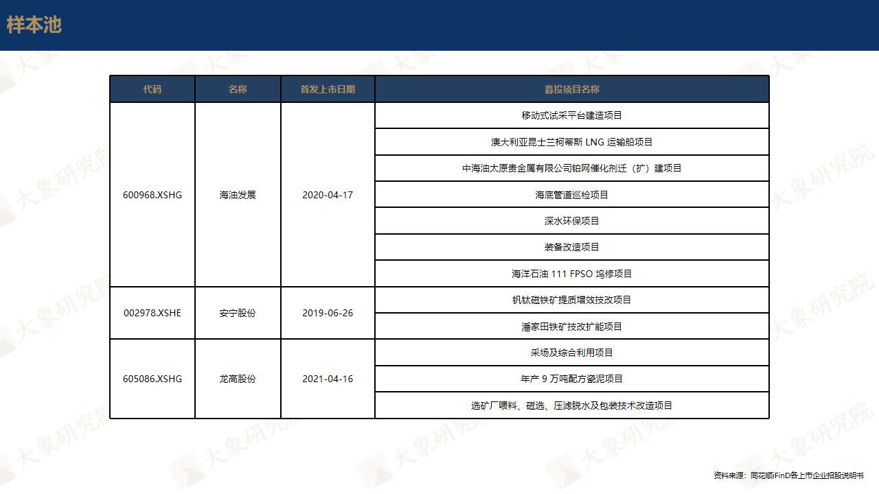 【大象研究院】中國(guó)碳中和概念上市公司發(fā)展展望報(bào)告