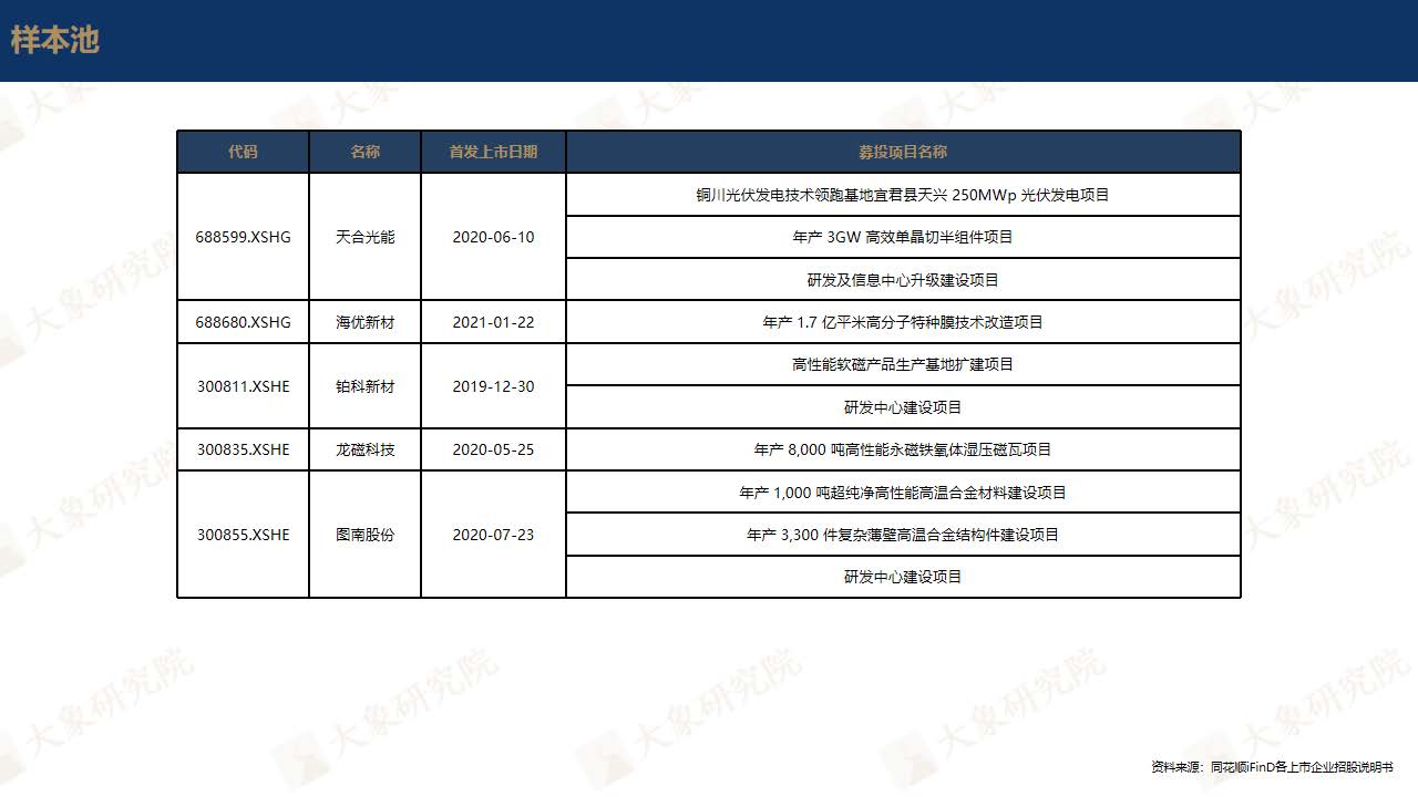 【大象研究院】中國(guó)碳中和概念上市公司發(fā)展展望報(bào)告