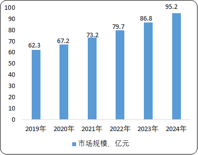2021年全球及中国粉末冶金行业市场全景调研分析预测：产量、销售量、供需情况、市场规模分析、细分应用市场份额占比、重点企业分析