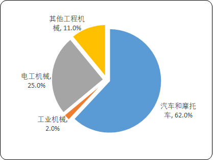 2021年全球及中国粉末冶金行业市场全景调研分析预测：产量、销售量、供需情况、市场规模分析、细分应用市场份额占比、重点企业分析