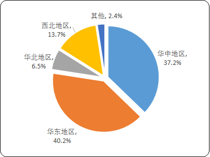 2021年全球及中国粉末冶金行业市场全景调研分析预测：产量、销售量、供需情况、市场规模分析、细分应用市场份额占比、重点企业分析