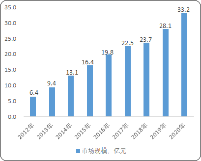 2021年全球及中国户外休闲家具行业市场发展趋势分析及销售渠道结构研究预测