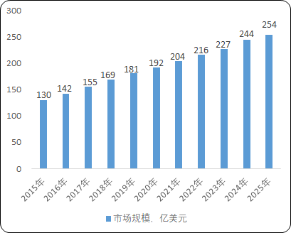 2021年全球及中国户外休闲家具行业市场发展趋势分析及销售渠道结构研究预测