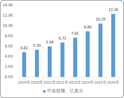 2021年全球及中国营养强化剂行业市场竞争战略研究及DHA、ARA市场规模分析预测