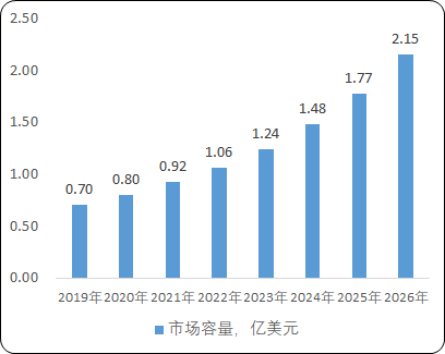2021年全球及中国营养强化剂行业市场竞争战略研究及DHA、ARA市场规模分析预测