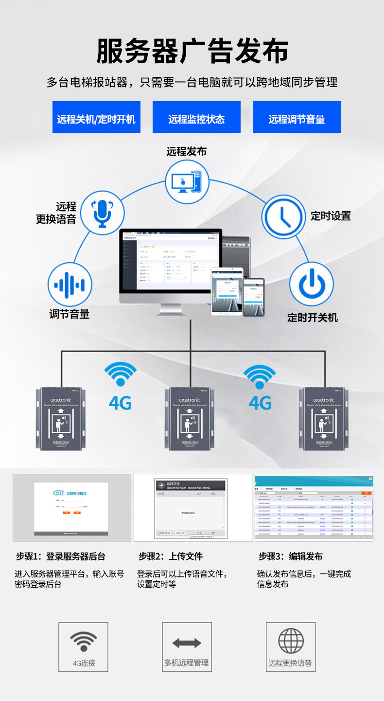 4G遠程電梯語音廣告機,電梯語音報站器