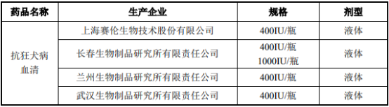 2021年中國(guó)狂犬病被動(dòng)免疫制劑行業(yè)優(yōu)勢(shì)企業(yè)競(jìng)爭(zhēng)戰(zhàn)略研究預(yù)測(cè)及市場(chǎng)前景預(yù)測(cè)咨詢