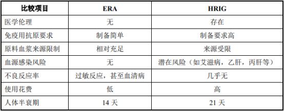 2021年中國(guó)狂犬病被動(dòng)免疫制劑行業(yè)優(yōu)勢(shì)企業(yè)競(jìng)爭(zhēng)戰(zhàn)略研究預(yù)測(cè)及市場(chǎng)前景預(yù)測(cè)咨詢