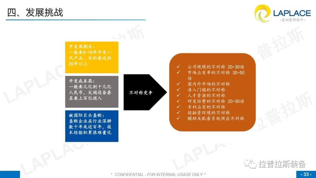 國產半導體裝備產業現狀簡析