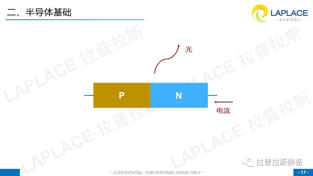 國產半導體裝備產業現狀簡析
