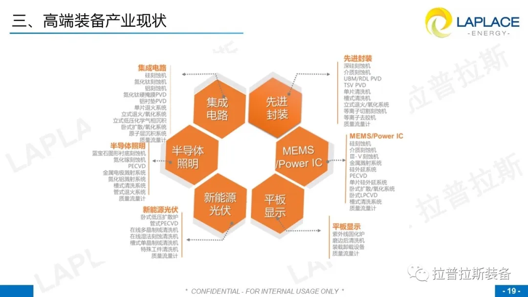 國產半導體裝備產業現狀簡析