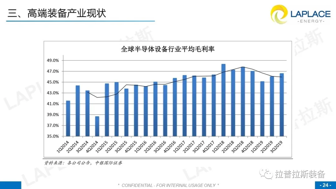 國產半導體裝備產業現狀簡析