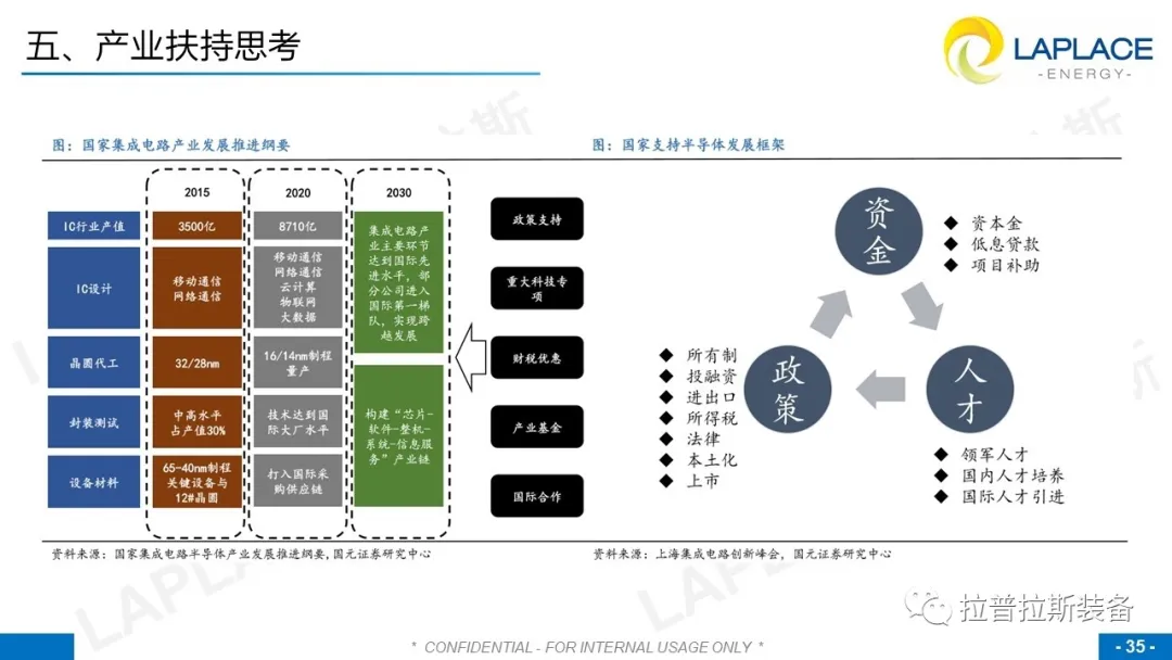 國產半導體裝備產業現狀簡析