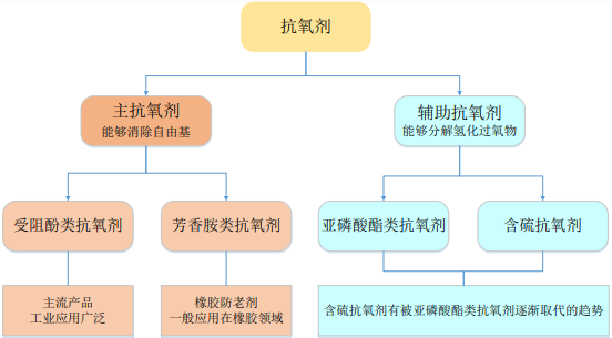 2021年中国高分子材料化学助剂行业市场需求前景预测及项目可行性投资咨询   